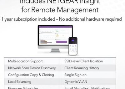 NETGEAR WAX630EP AXE7800 Tri-Band WiFi 6E Access Point with Power Adapter