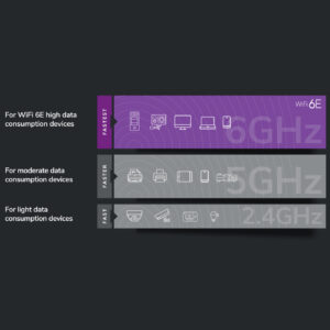 Cloud Mgmt AP WiFi 6E